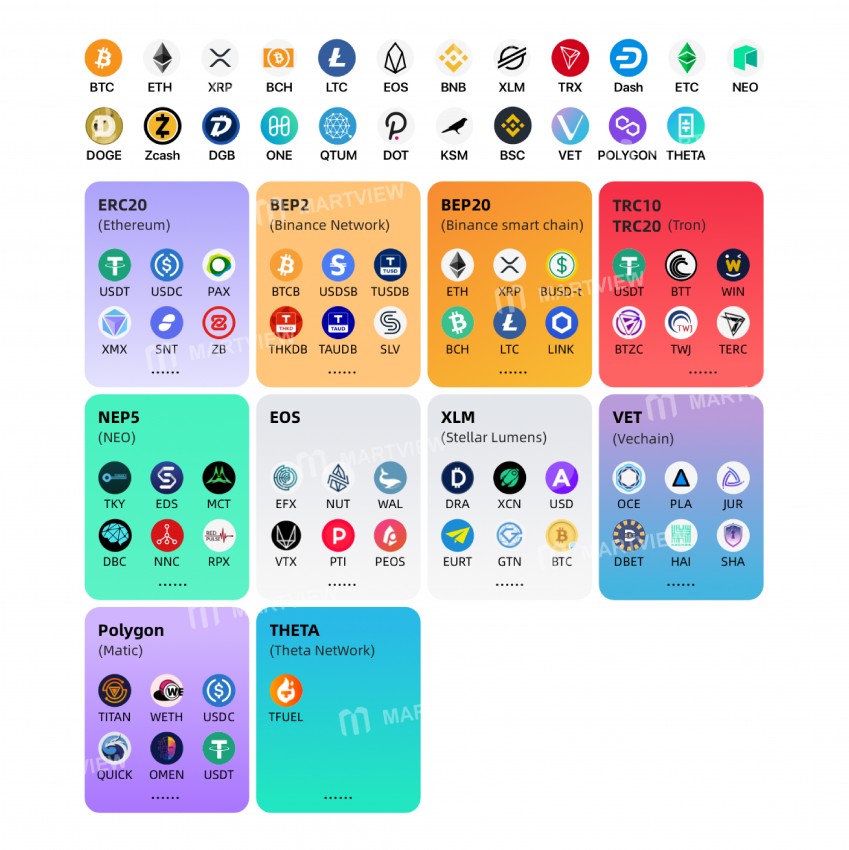 SafePal S1 Cryptocurrency Hardware Wallet - 100% offline - Indonesia