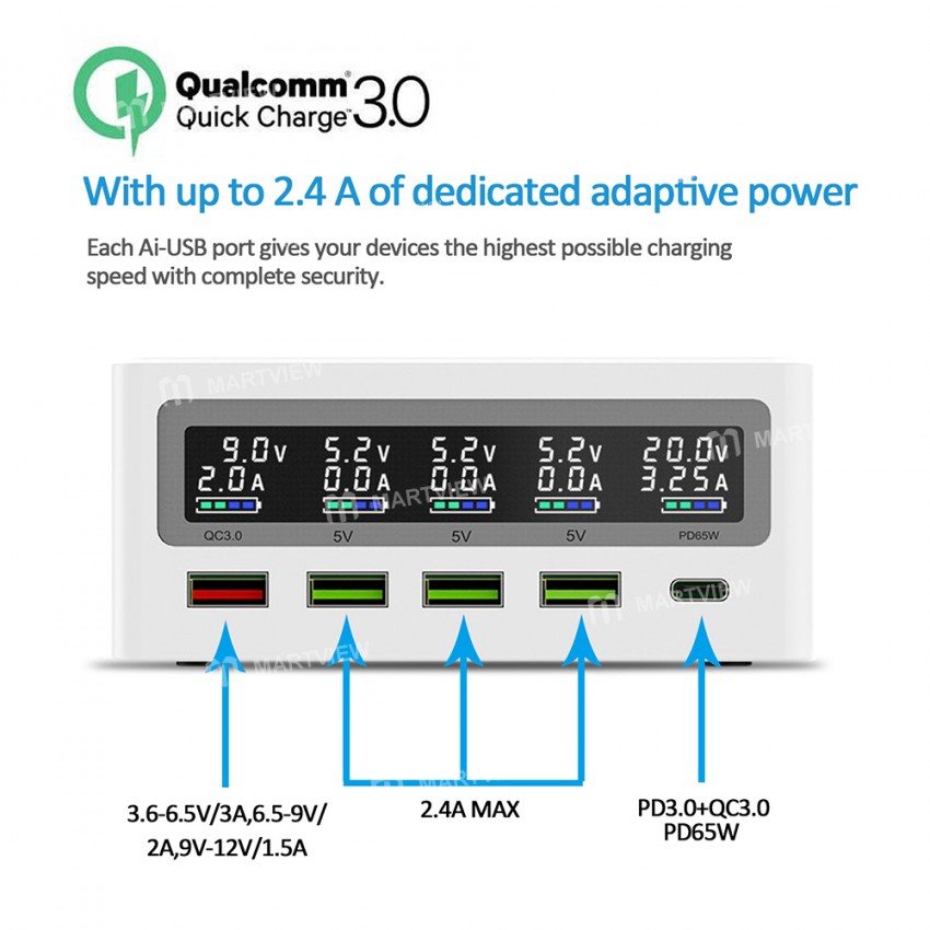 Multi-port QC3.0 USB 110W Type-C PD 65W Wireless Fast Charge Station
