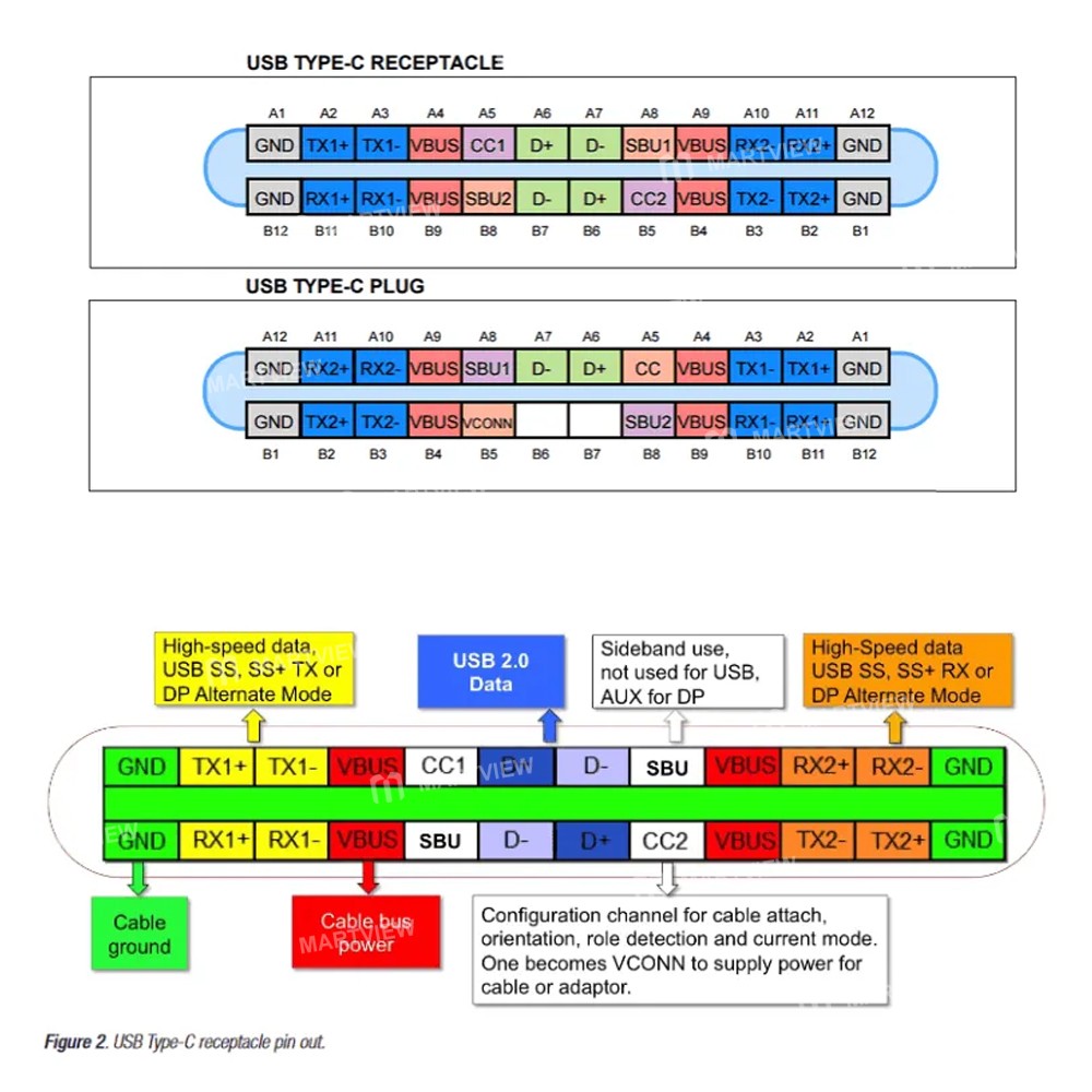 chargerlab power-z-ct001-dual-ended-type-c-cable-continuity-tester-for-apple-and-android-phones-7