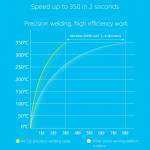 maant m-t12-75w-portable-temperature-adjustable-intelligent-welding-station-7