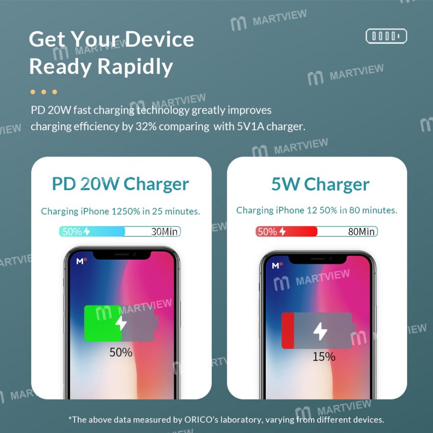 Orico APD-4U1C Type-C 5 Ports Charging Station with Phone Stand for iPhone / Android Phone / Earphon