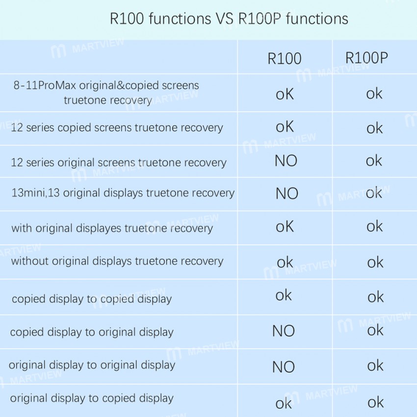 DL R100P Multifunctional Original Color Recovery Tester for iPhone 12 Full Series / 13 / 13 Mini