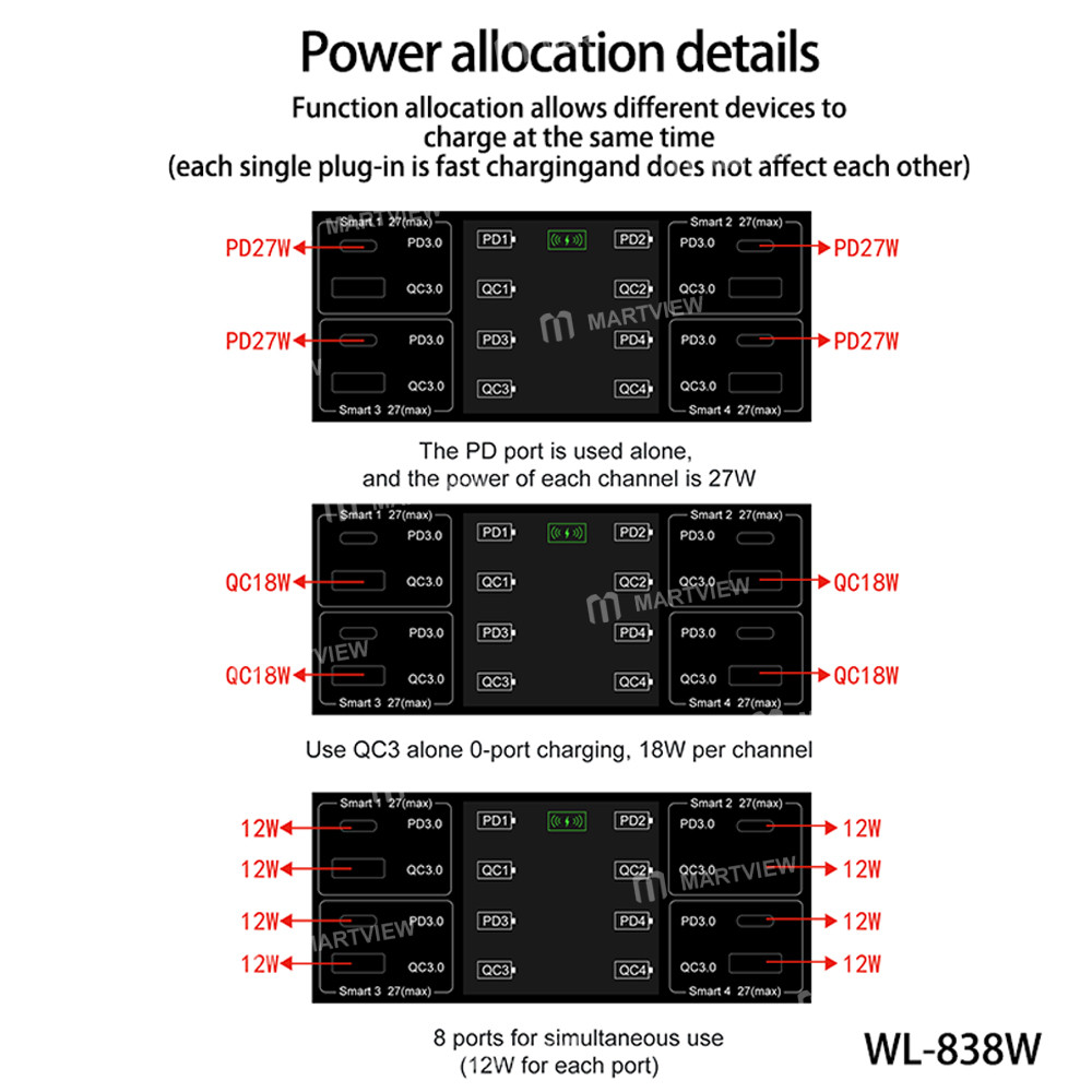 wylie wl-838w-100w-smart-multi-port-fast-charger-supports-qc-pd-fast-charging-15w-wireless-charging-