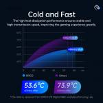 Orico M2R2 RGB Lighting Effect USB3.1 Gen2 10Gbps Aluminum M2 NVMe SSD Enclosure