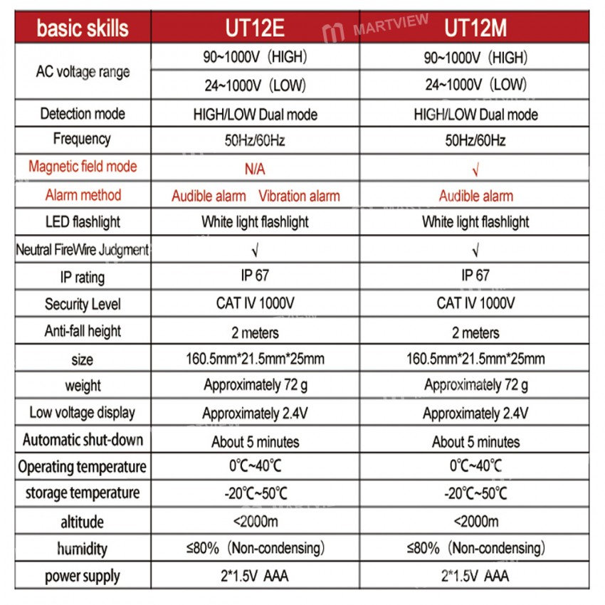 UNI-T UT12E / UT12M 24V-1000V Non-Contact Electric Test Pen