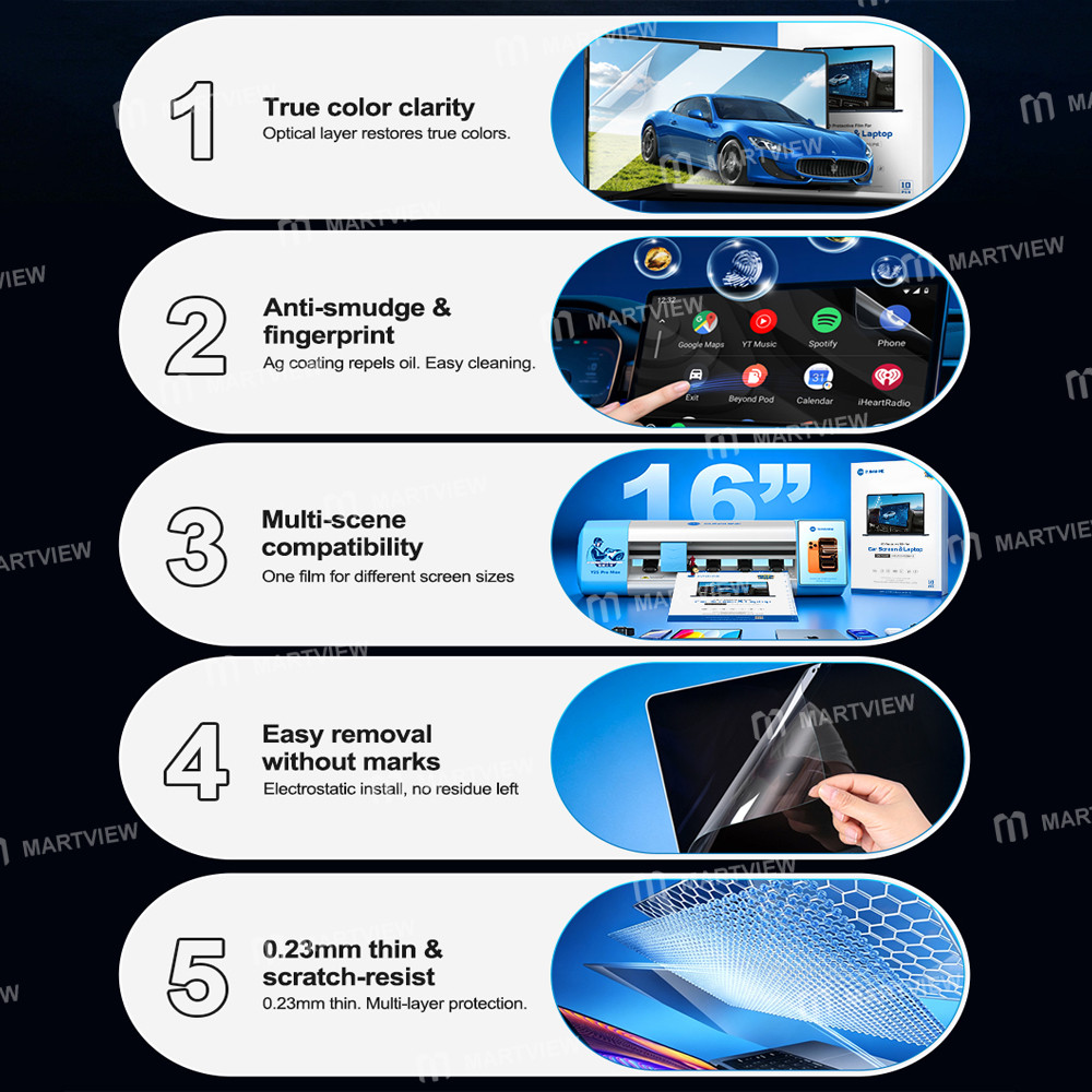 sunshine ss-075pc-16-inch-anti-fingerprint-hd-flexible-hydrogel-protective-film-for-car-laptop-5