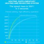 maant m210-75w-portable-temperature-adjustable-intelligent-welding-station-9