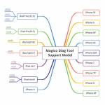 Magico Diag DUF Enter Purple Screen Mode Tool for iPhone iPad - Malaysia