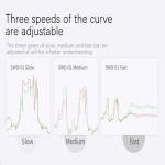 tbk 217-30v-5a-4-channel-storage-curved-dc-regulated-power-supply-with-hyperbola-display-8