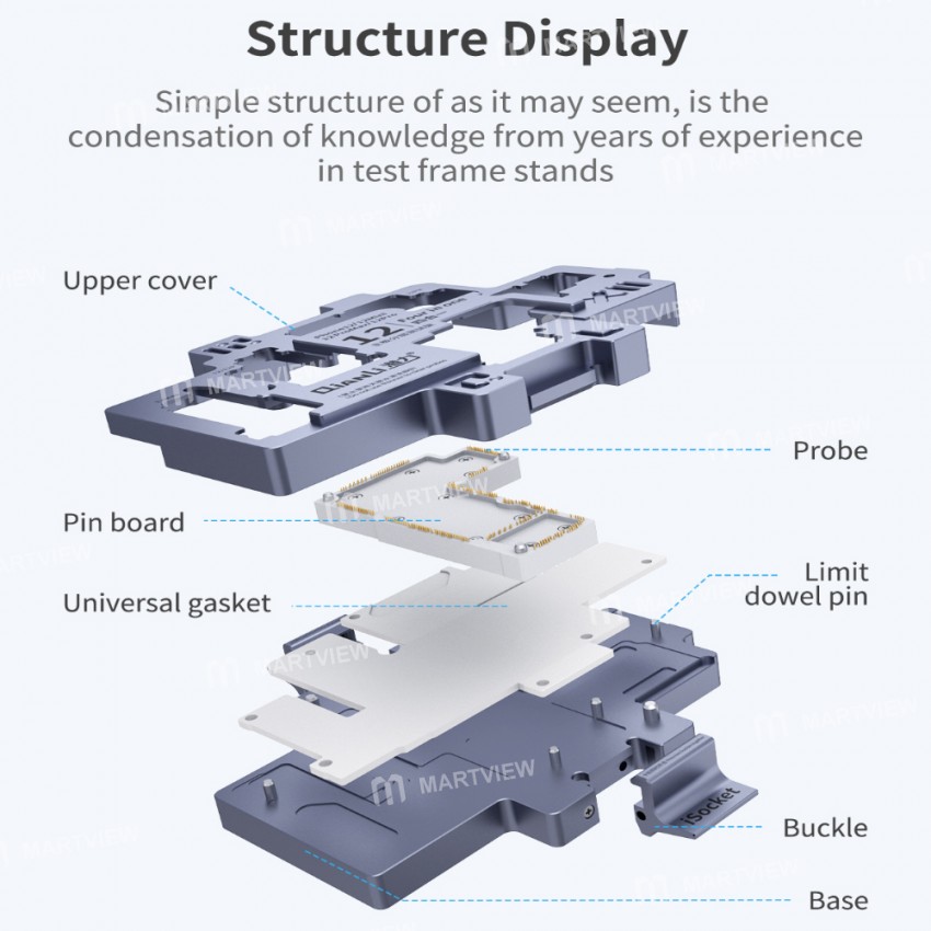 QianLi iSocket 4in1 Mainboard Middle Layer Test Logic RF Board Test Fixture for iPhone 12 / 12 Pro /