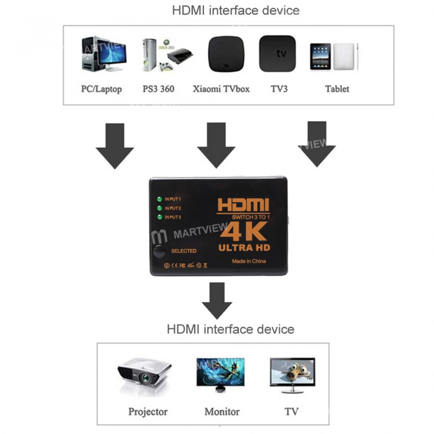 3 in-1-out-4k-hd-hdmi-video-switcher-splitter-3