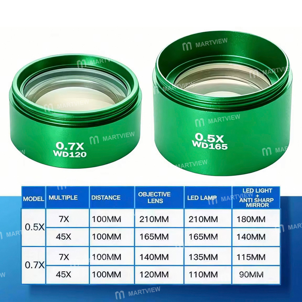 mryang 05x-wd165-07x-wd120-objective-lens-for-binocular-trinocular-stereo-microscopes-2