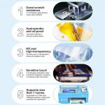 relife gf-7mu-7-inch-hd-fiberglass-protective-film-specifically-for-sunshine-c3-mix-ultra-4