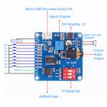 DY-SV8F MP3 Voice Playback Module Trigger Serial Controller Board for Arduino