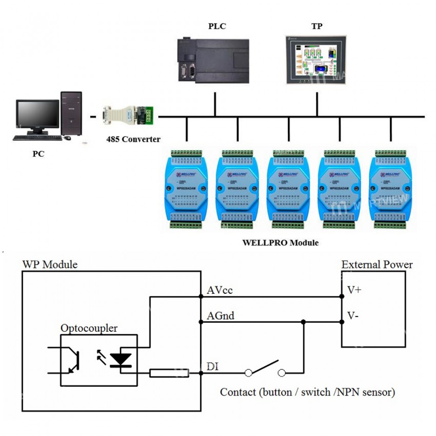 WP8026ADAM-16DI Digital Input Module / Optocoupler Isolated for RS485 Modbus RTU Communication