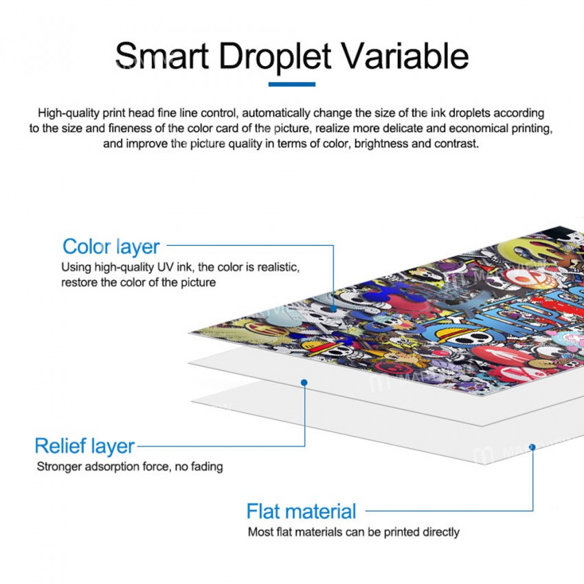 Sunshine SS-890P Smart UV All-In-One Inkjet Printer for Mobile Phone Protective Film