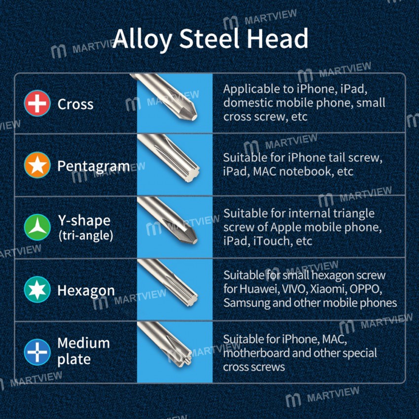 Aixun AX-iS02 Detachable Precision magnetic Screwdriver Compatible with 2D / 3D Batch Head