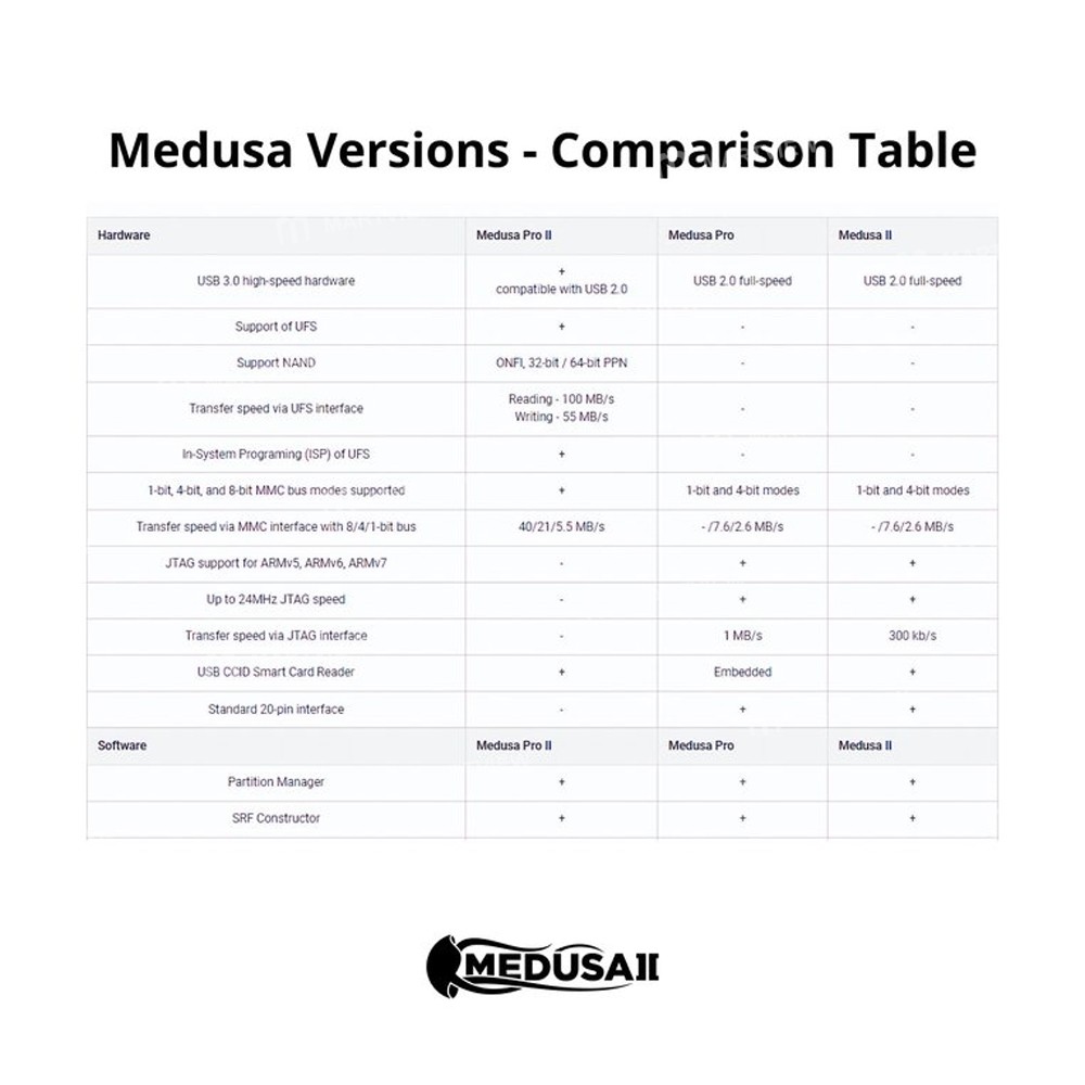 medusa ii-box-basic-set-2