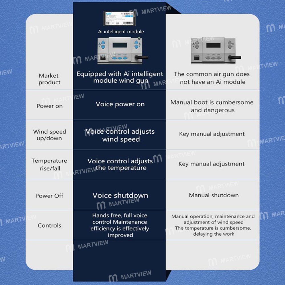 maant gtp-series-hot-air-gun-ai-intelligent-voice-control-module-does-not-require-networking-15