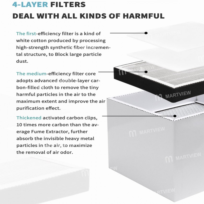 NASAN NA-A1 Laser Fume Extractor Desktop Soldering Smoke Purifier