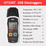 uni t-ut330-series-high-precision-usb-type-c-temperature-humidity-digital-recorder-7