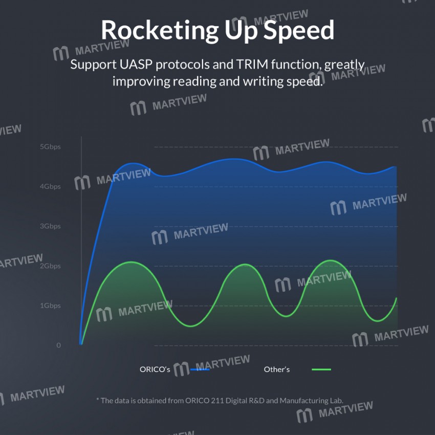 Orico UTS3-3A SATA to USB 3.0 Easy Drive Cable Hard Drive Converter for 2.5-inch HDD / SSD