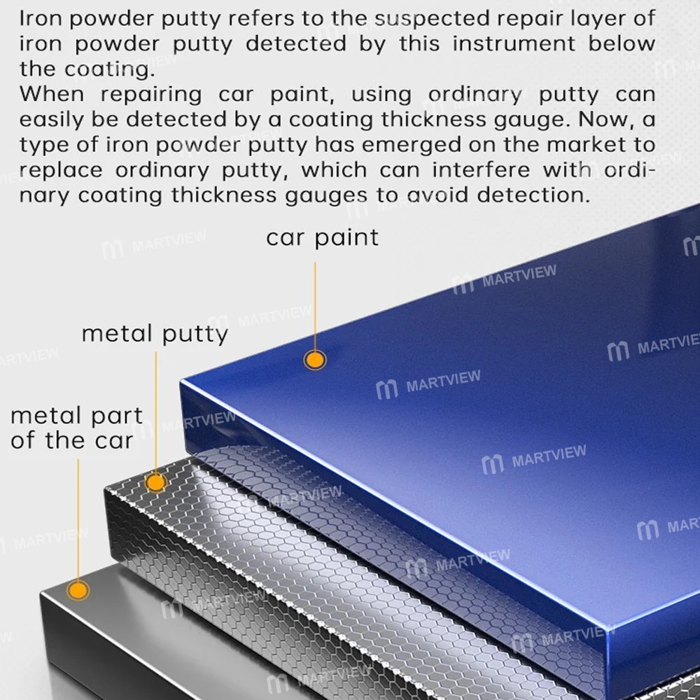 fnirsi ctg-20-car-paint-coating-thickness-gauge-tester-for-fe-nfe-fezn-9