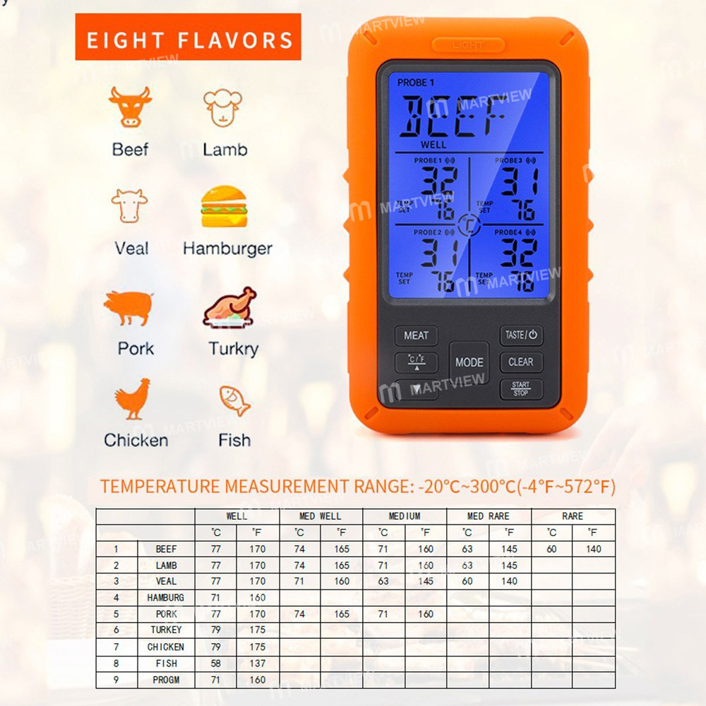 wireless meat-thermometer-with-4-probes-02