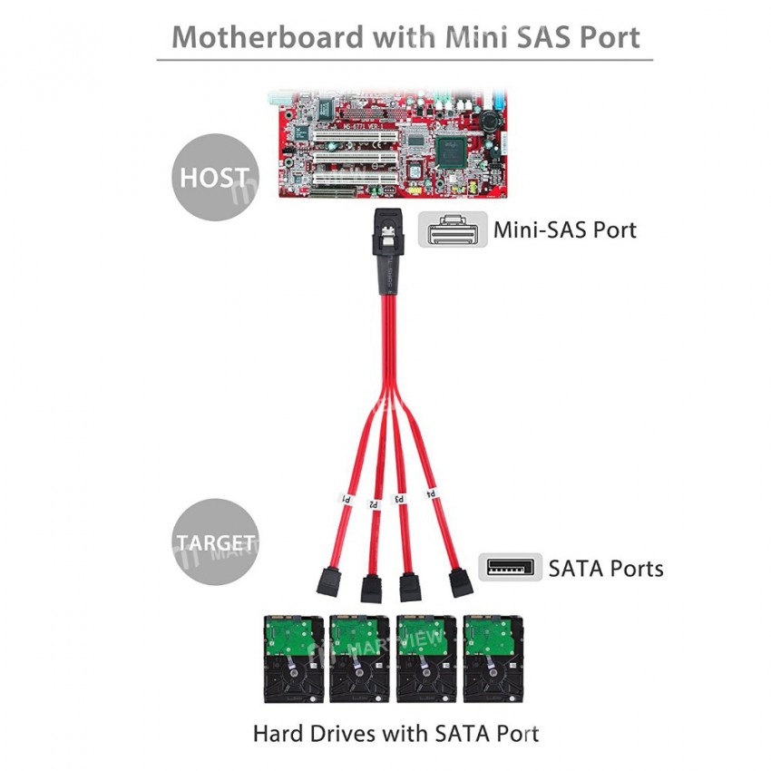 mini sas-36pin-sff8087-to-4-sata-1-to-4-server-data-cable-3