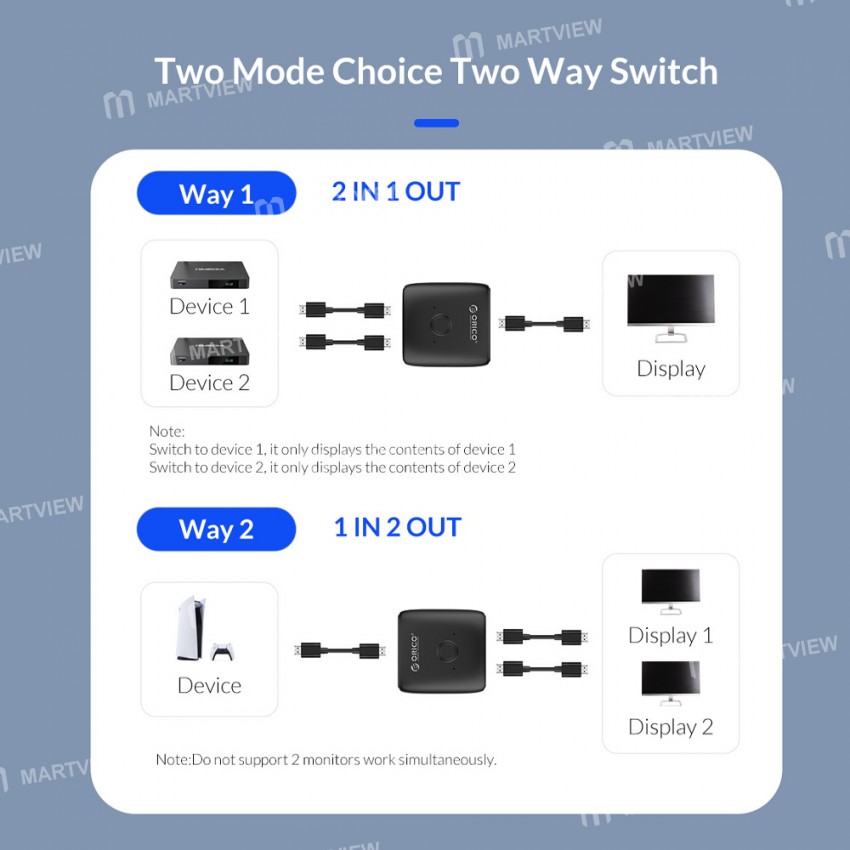 Orico HS2-A1 4K HD HDMI-compatible Bi-directional Audio Splitter for Computer/PS/TV Box