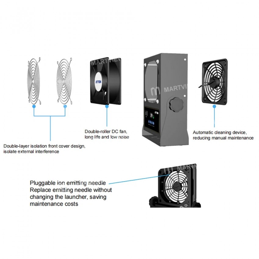 atten st-1020d-20w-lntelligent-static-eliminator-dc-lonic-fan-5