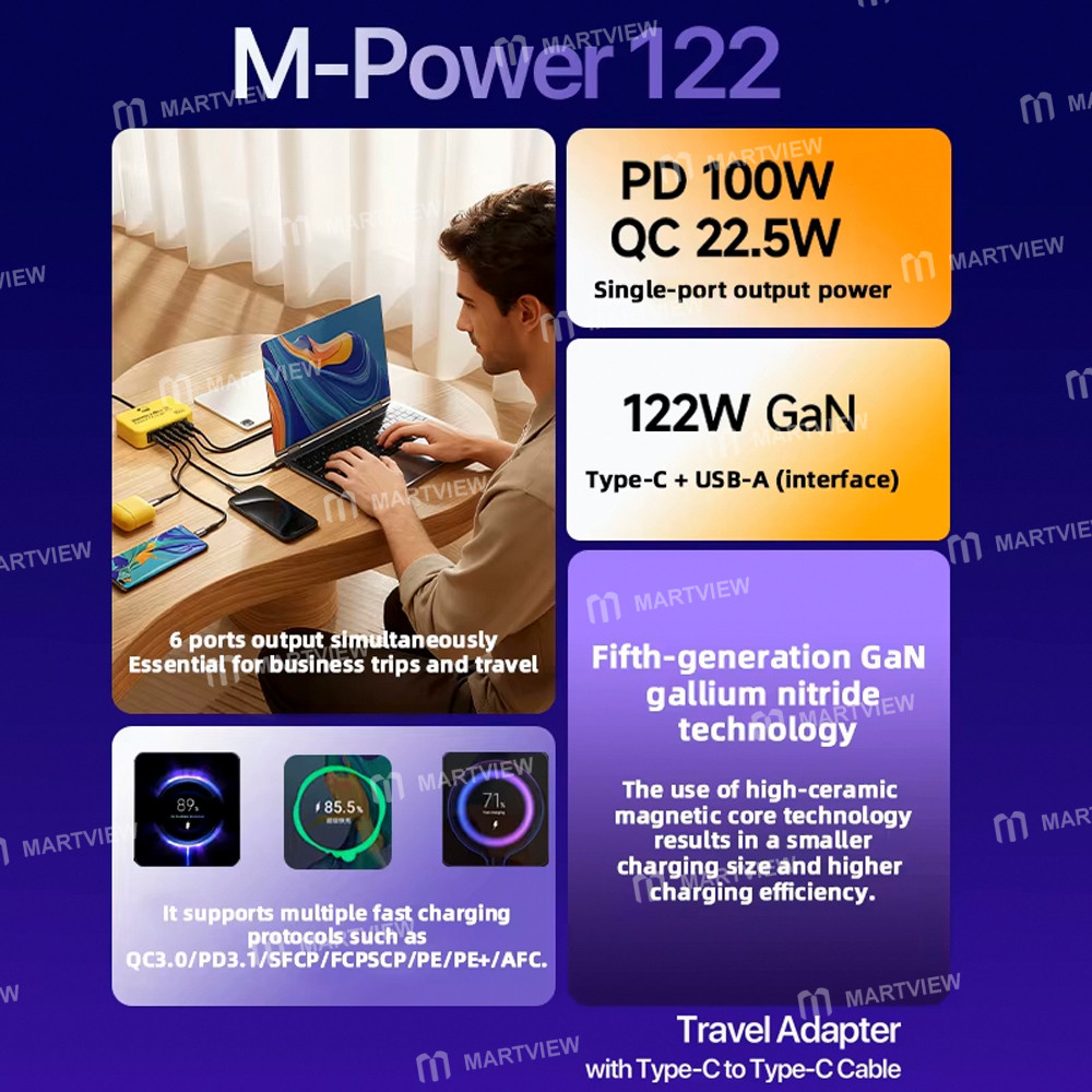 mechanic m-power-122-gan-multi-port-usb-portable-fast-charger-supports-qc30-pd31-2