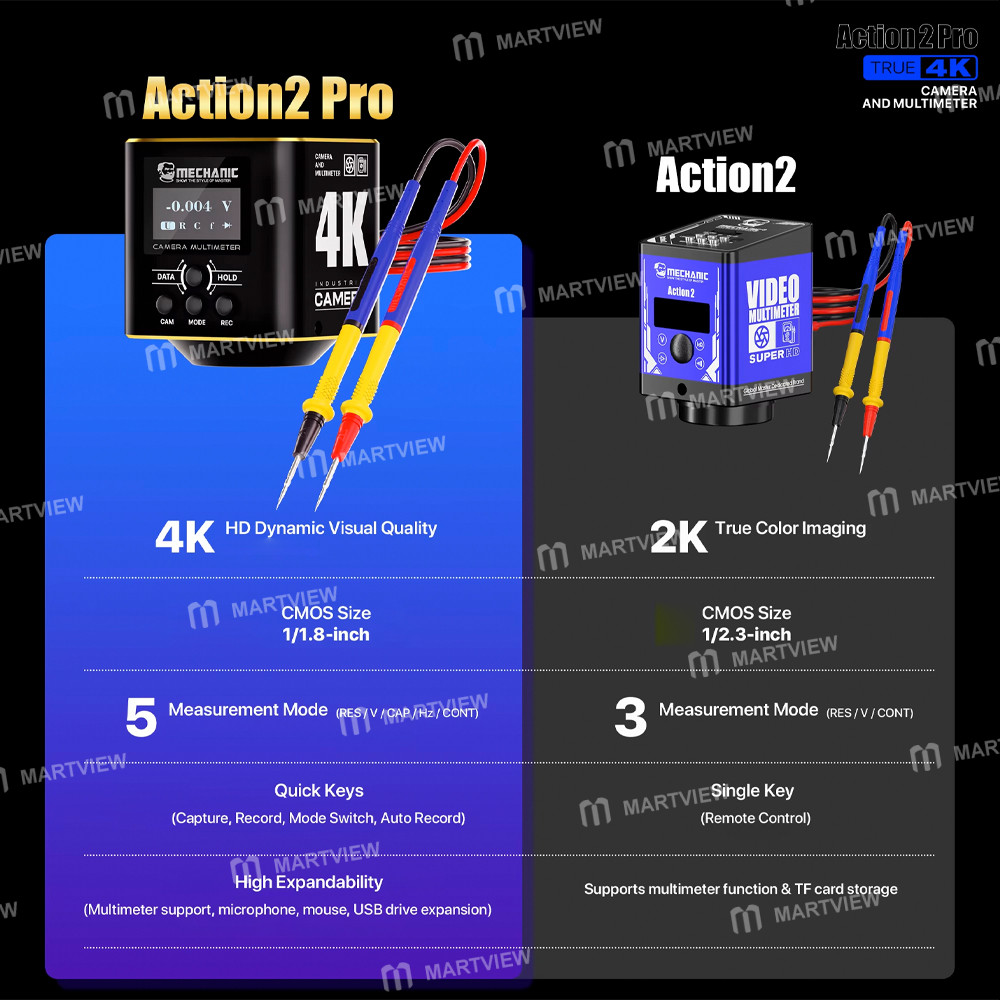 mechanic action-2-pro-4k-hd-industrial-microscope-camera-supports-multimeter-measurement-5