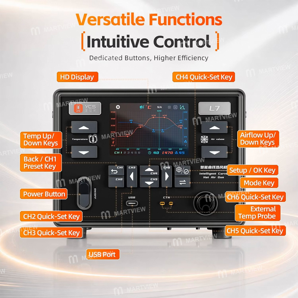 ycs l7-1400w-high-power-smart-automatic-temperature-system-curved-hot-air-gun-station-with-automatic