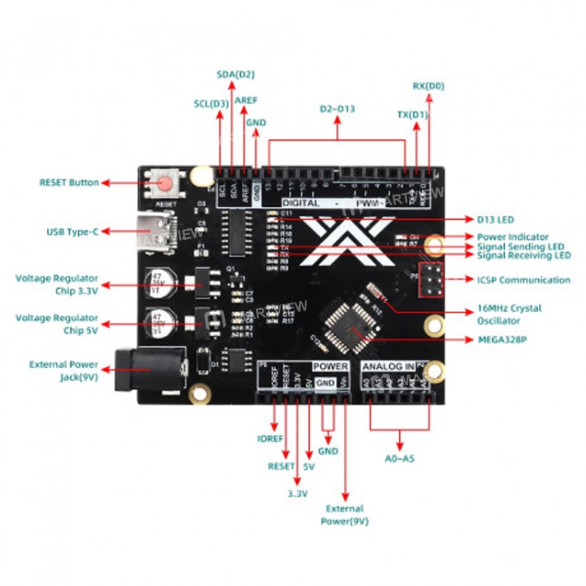UNO R3 ATmega328P-AU Controller ZY Main Control Board with CH340 Type-C for Arduino
