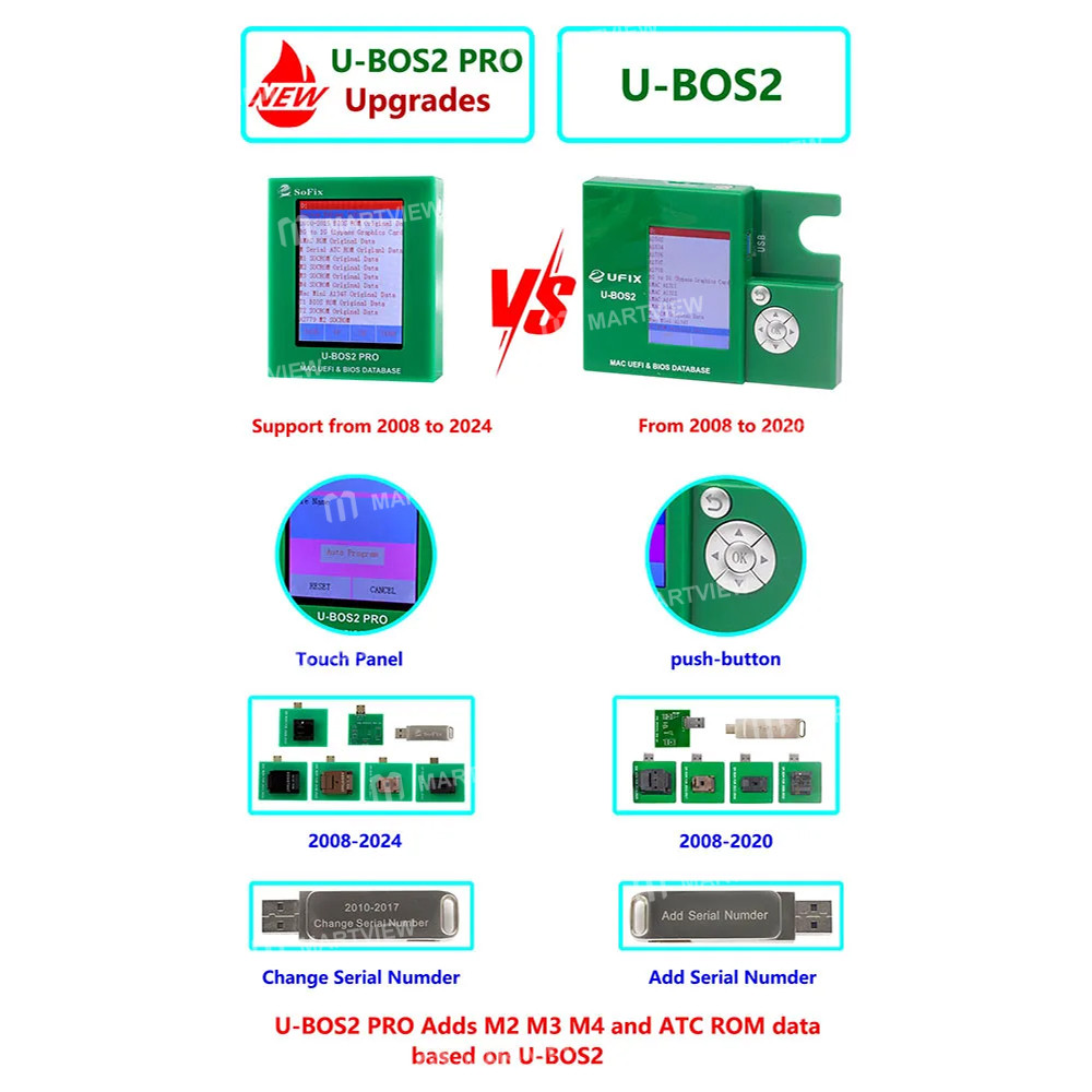 sofix u-bos2-pro-data-assistant-for-macbook-uefi-bios-database-read-write-backup-repair-12