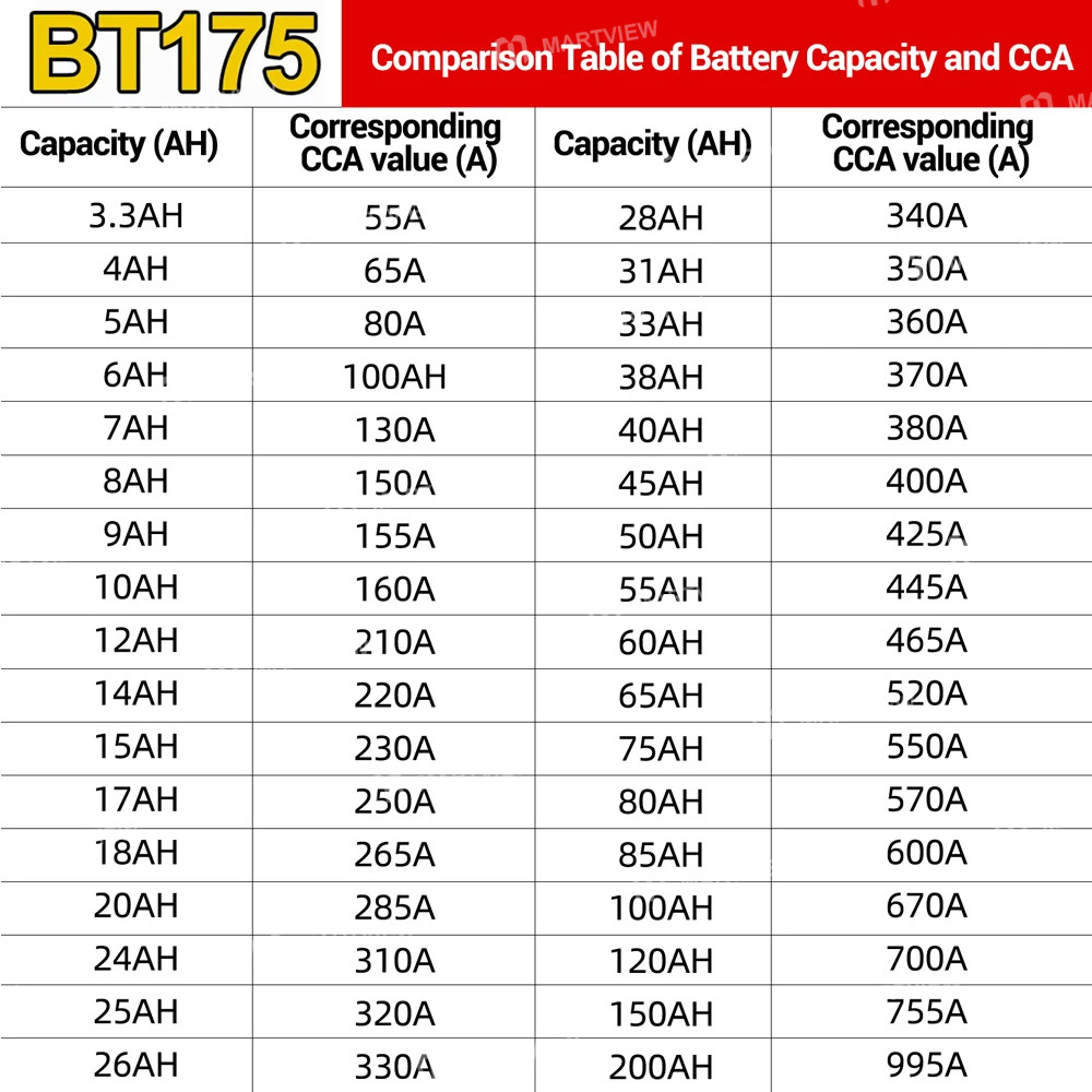 aneng bt175-automotive-12v-24v-battery-internal-resistance-voltage-capacity-lifespan-tester-11