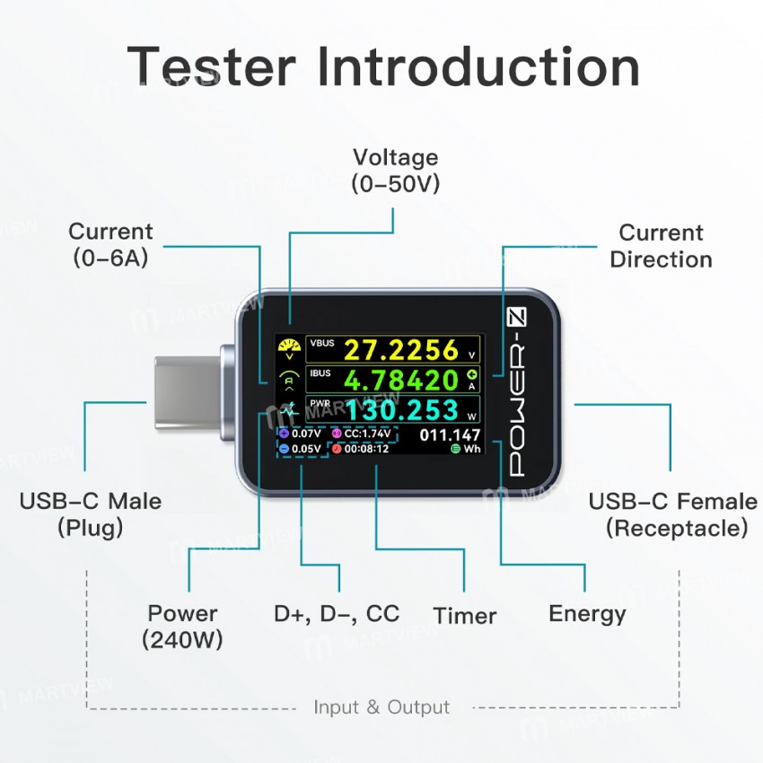 chargerlab power-z-c240-240w-type-c-pd-charging-power-tester-3