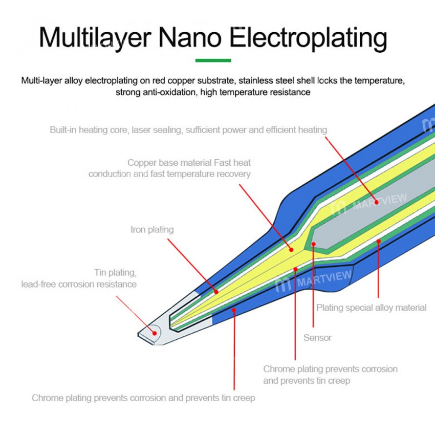 Relife RL-C115-I / IS / K Super Fine Powerful Welding Soldering iron Tip for SMD Soldering Station