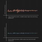 DH-3206 0-6A Programmable Intelligent DC Stabilized Power Supply with Digital Display