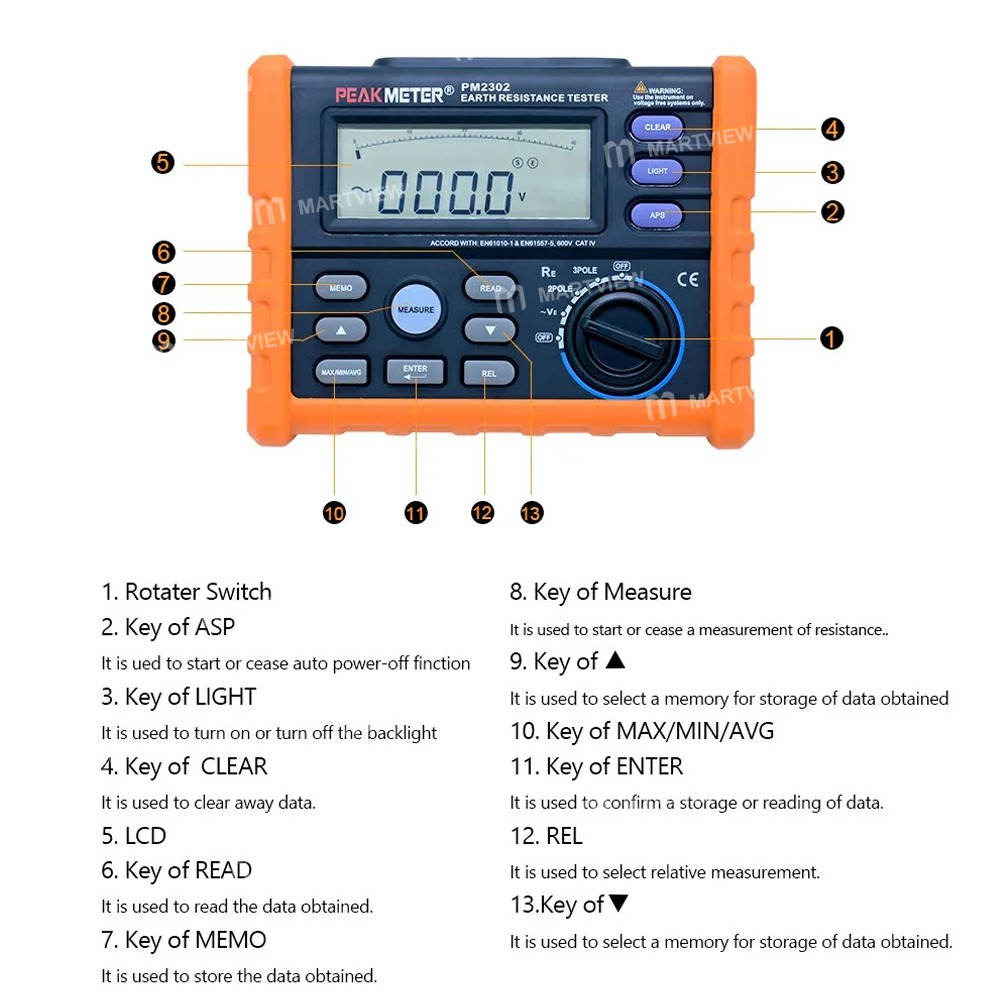peakmeter sm2302-4