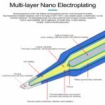 GVM C210-I C210-IS C210-K Lead-free Soldering Iron Tip for T210 Welding Station