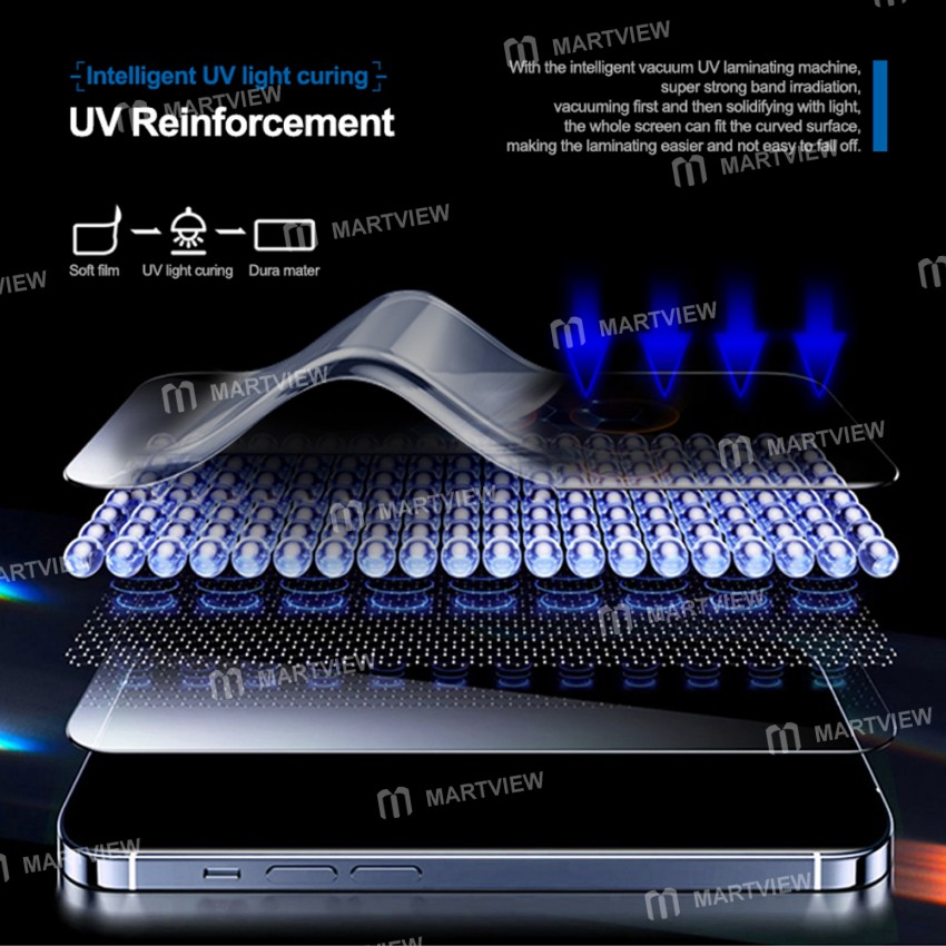 sunshine ss-057uhs-uv-hd-privacy-fiber-glass-anti-peeping-hydrogel-protection-film--25pcs-5