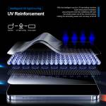 sunshine ss-057uhs-uv-hd-privacy-fiber-glass-anti-peeping-hydrogel-protection-film--25pcs-5