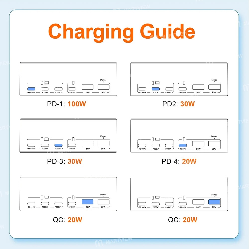 wlx 818l-6-port-220w-pd100wusb-gan-intelligent-digital-display-charging-station-13