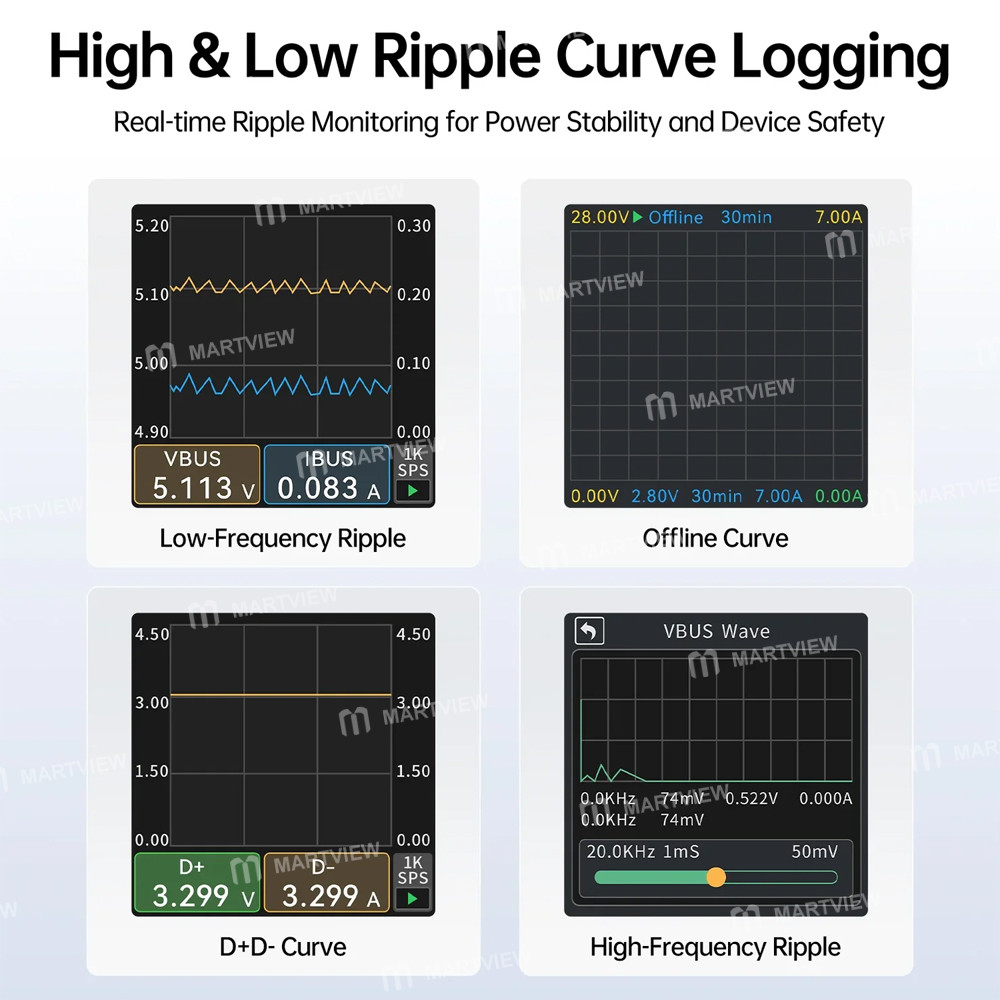 fnirsi fnb-c2-20-bit-high-precision-adc-4-50v-usb-pd-31-type-c-fast-charging-tester-supports-e-marke