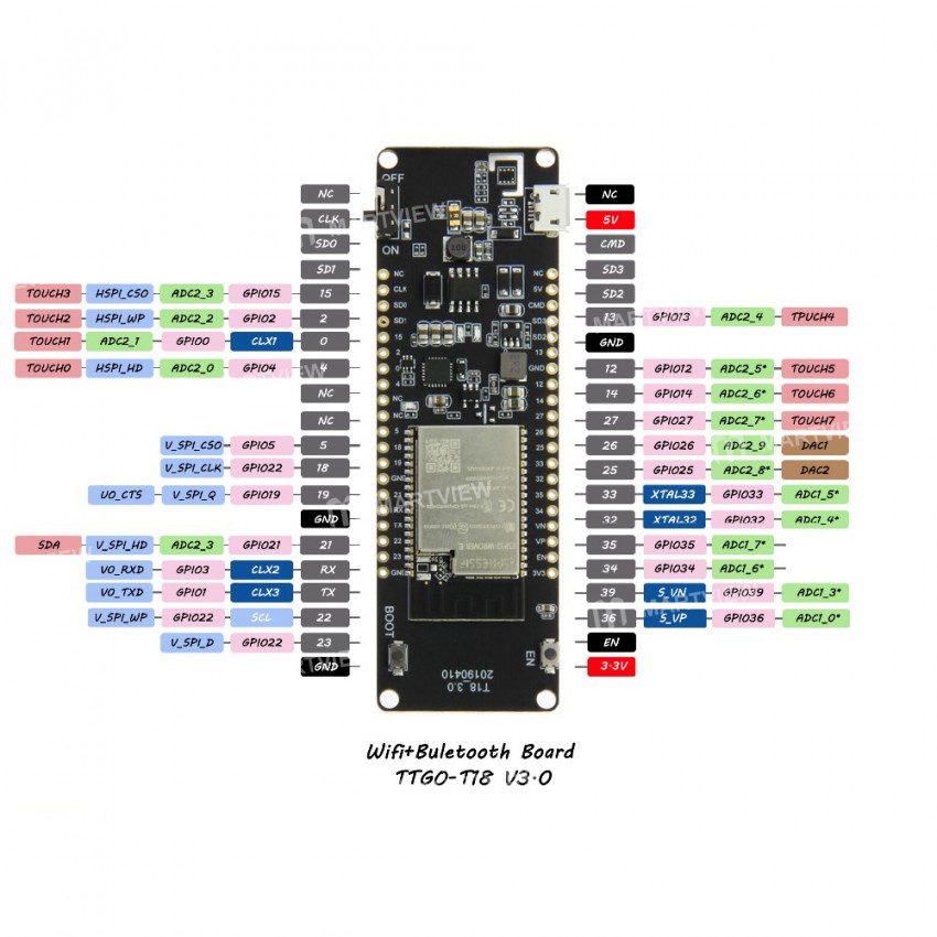 wifi bluetooth-wireless-module-esp32-development-board-with-18650-battery-holder-6