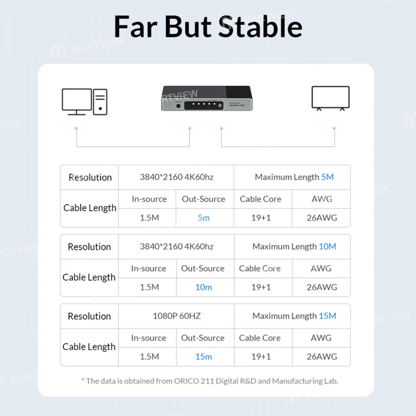 orico hd-series-hdmi-compatible-20-switch-converter-for-tv-ps5-xbox-pc-with-ir-remote-control-15