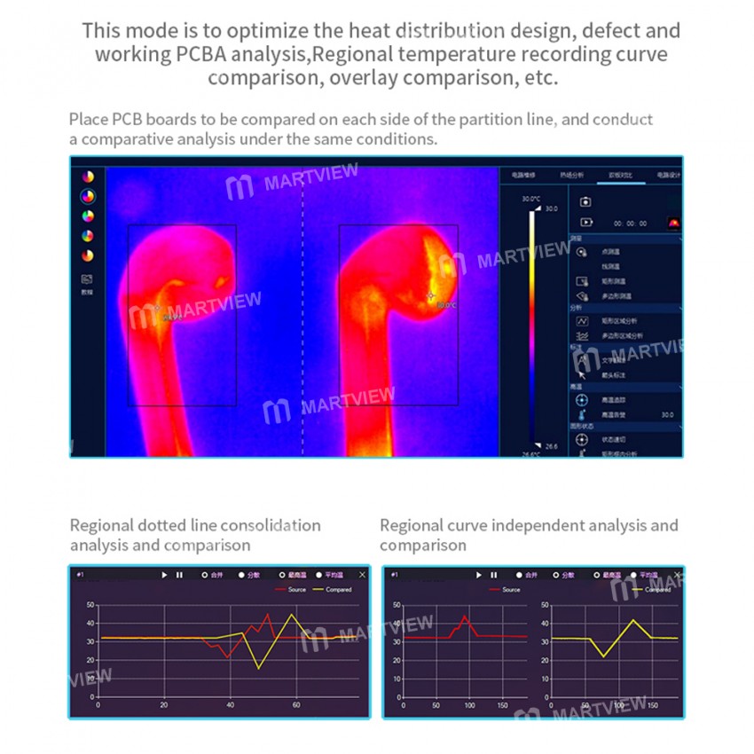 Mega-Idea PCB 3D Thermal Imaging Infrared Rapid Diagnosis Instrument
