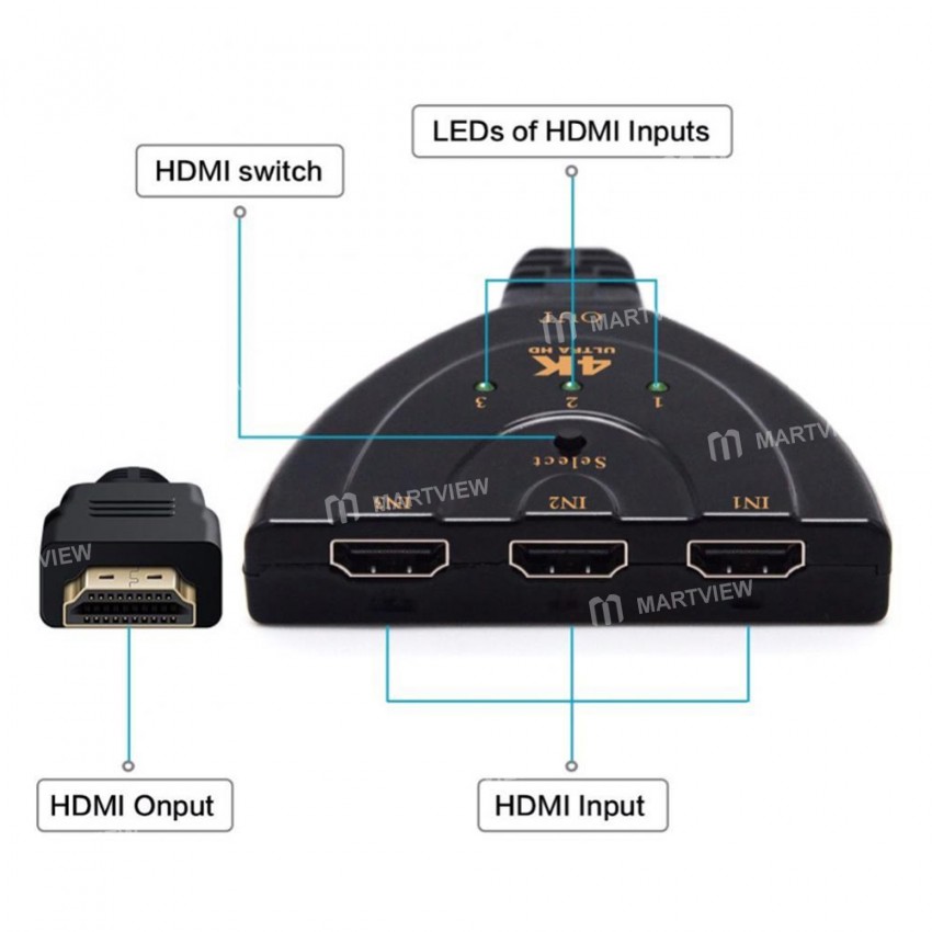 3 In 1 Out HDMI Multi Display Auto Switcher Supports 4K HD